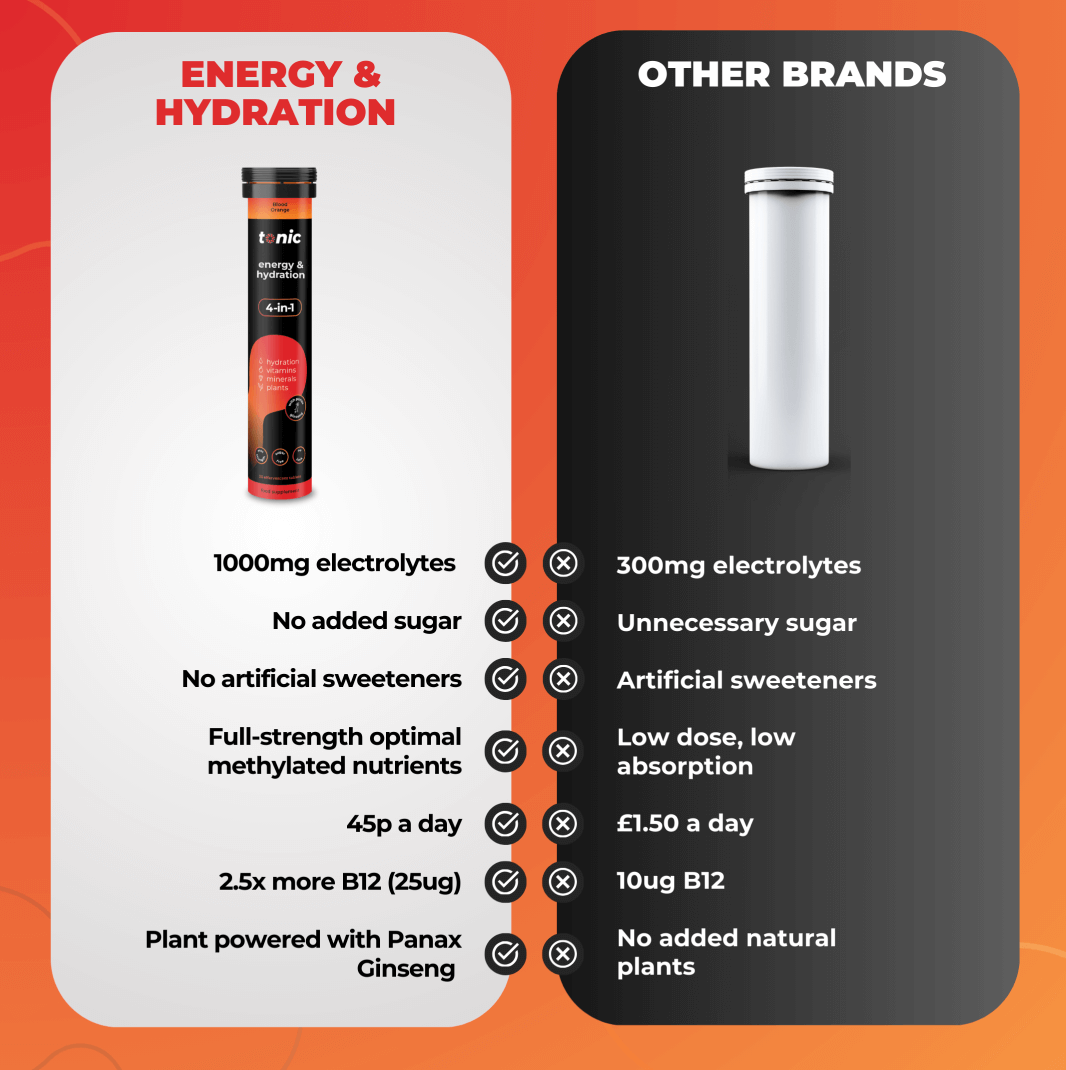 Energy & Hydration - 2 months