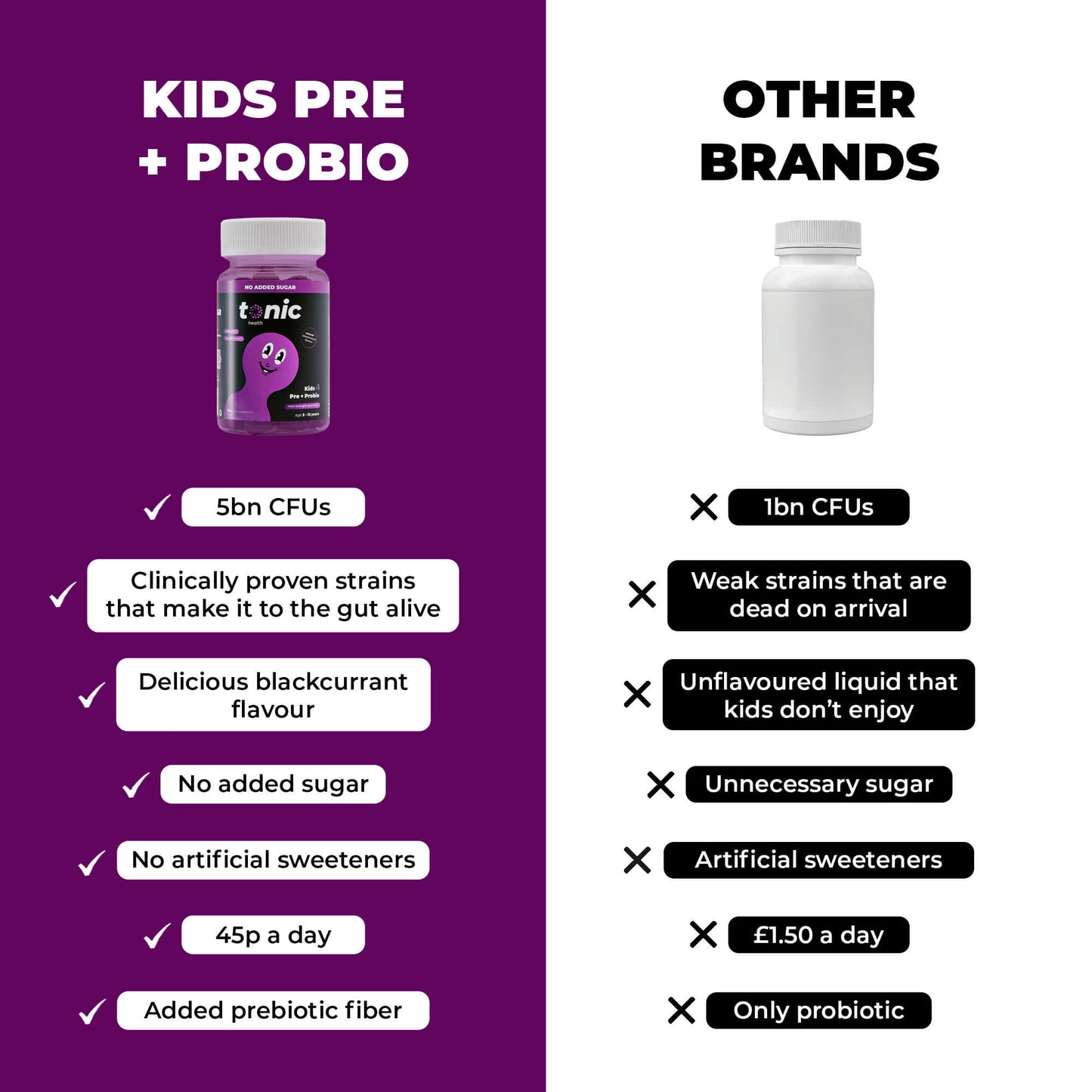 Kids Pre + Probio Gummies