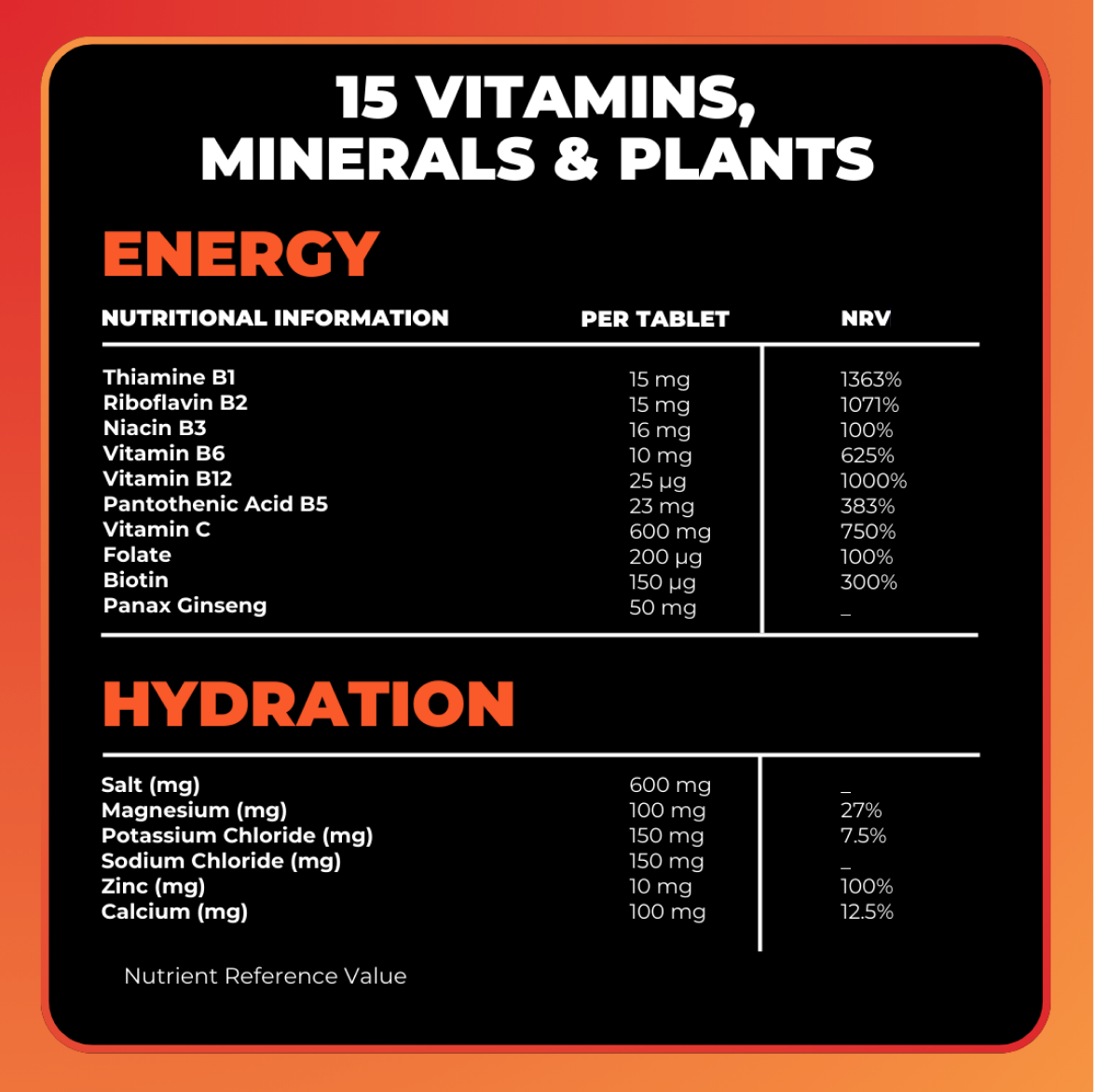 Energy & Hydration